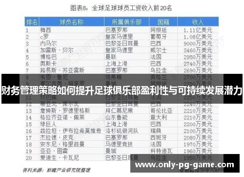 财务管理策略如何提升足球俱乐部盈利性与可持续发展潜力 财务管理策略如何提升足球俱乐部盈利性与可持续发展潜力