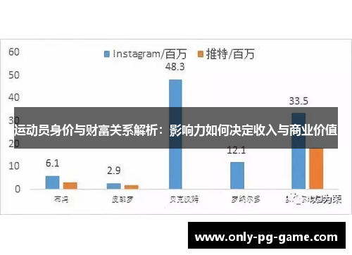 运动员身价与财富关系解析：影响力如何决定收入与商业价值