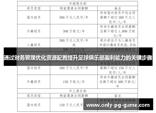 通过财务管理优化资源配置提升足球俱乐部盈利能力的关键步骤